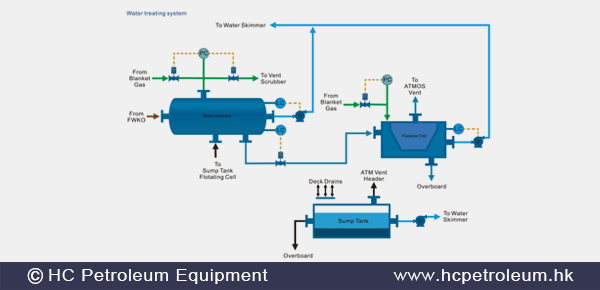 /imgs/solutions/Produced_Water_Treatment _HC_Petroleum_Equipment.png